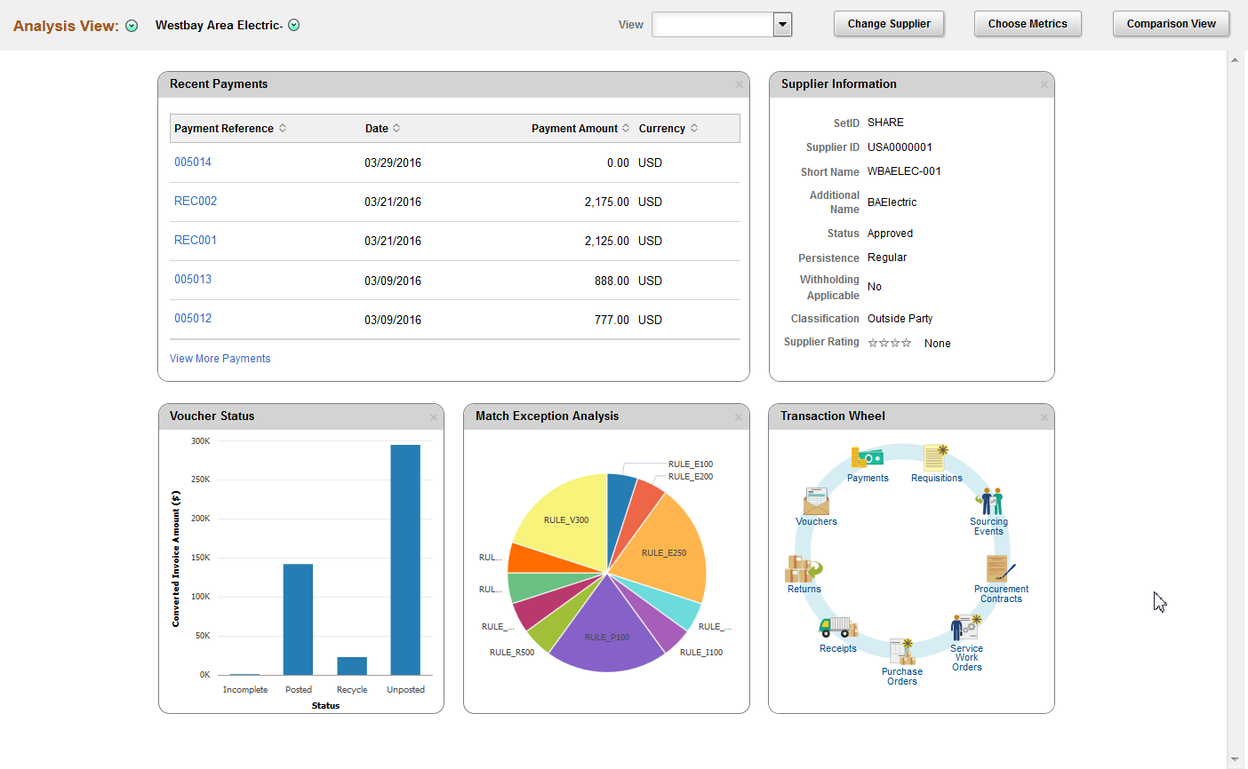 Fluid Analysis Display Page (Analysis Mode)