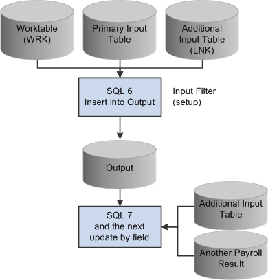 Overview of Generating Report Data 2