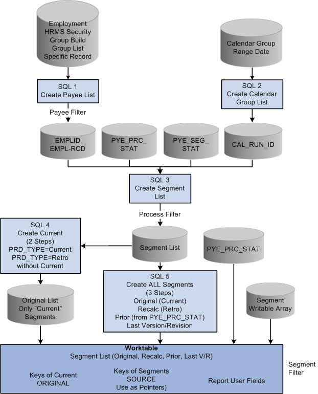 Overview of Generating Report Data 1