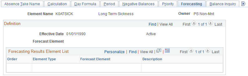 Absence Takes - Forecasting page