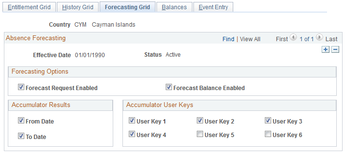 Forecasting Grid page