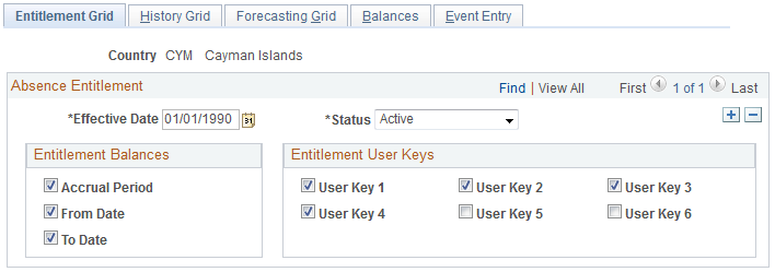 Entitlement Grid page