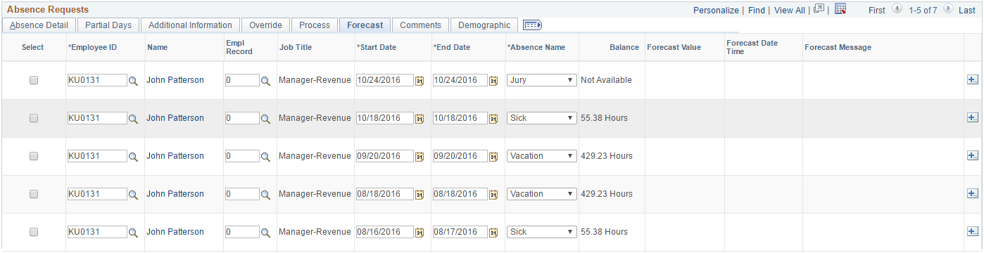 Create and Maintain Absence Requests page: Forecast tab
