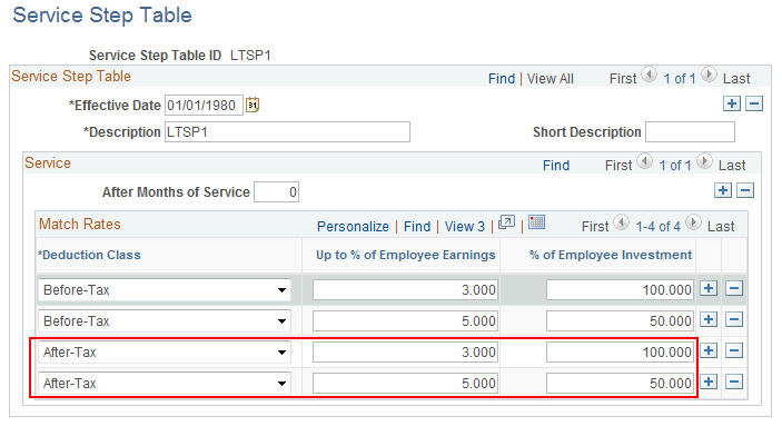 Service Step Table for TSP Employer Match Calculation