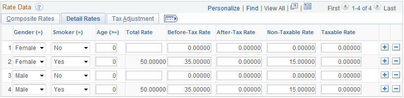 Benefit Rates page: Detail Rates tab