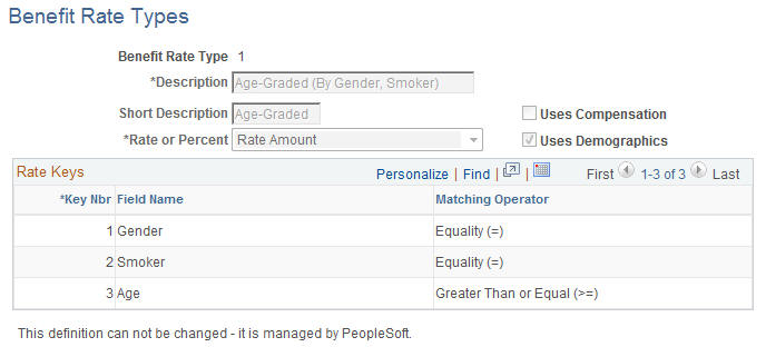 Benefit Rate Types page