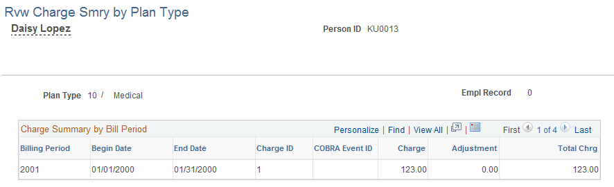 Rvw Charge Smry by Plan Type page