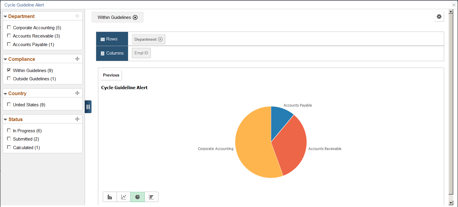 Cycle Guideline Alert pivot chart showing data by department