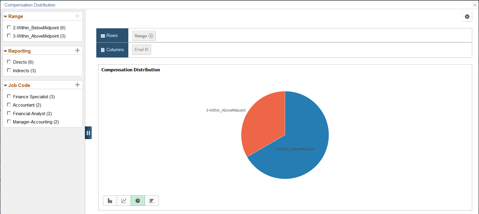 Compensation Distribution pivot displayed as pie chart