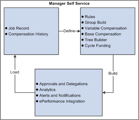 Compensation Cycles in eCompensation Manager Desktop