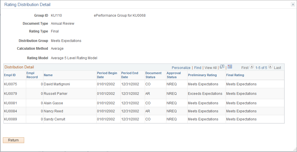Rating Distribution Detail page