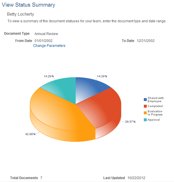 View Status Summary page