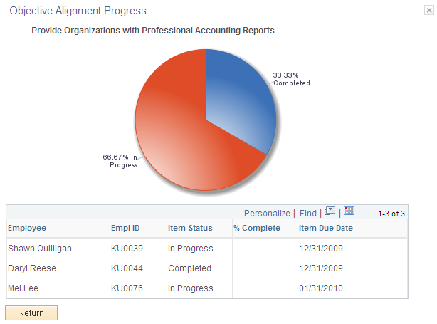 Objective Alignment Progress page