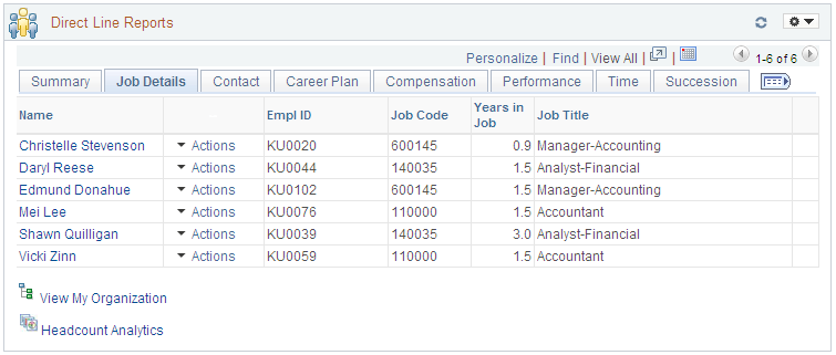 Direct Line Reports pagelet: Job Details tab