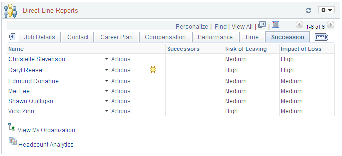 Direct Line Reports pagelet: Succession tab