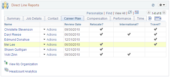 Direct Line Reports pagelet: Career Plan tab