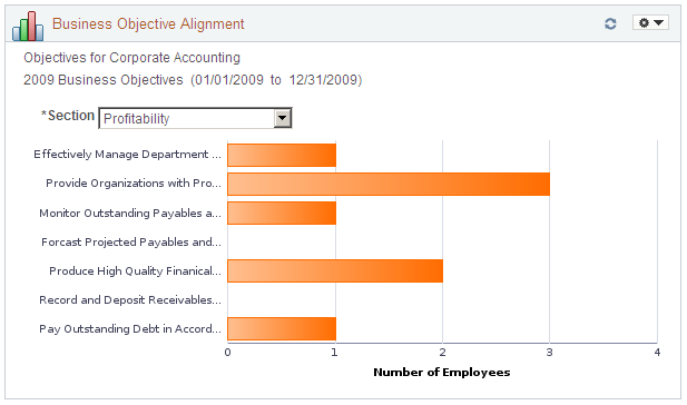 Business Objective Alignment pagelet