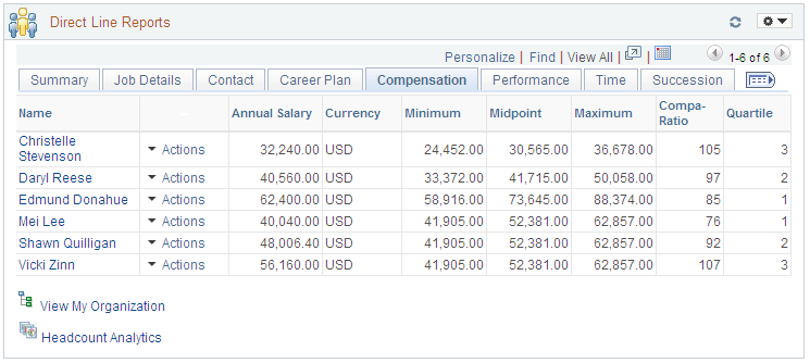 Direct Line Reports pagelet: Compensation tab