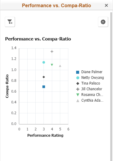 (Smartphone) Performance vs. Compa-Ratio pivot grid