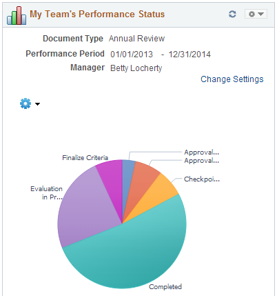 My Team's Performance Status pagelet