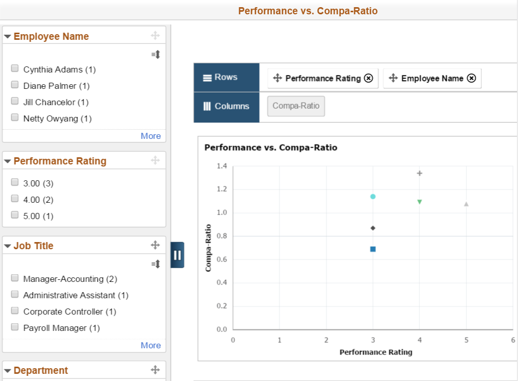 (Tablet) Performance vs. Compa-Ratio pivot grid showing the filter options