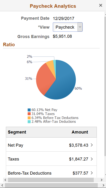 (Smartphone) Paycheck Analytics page