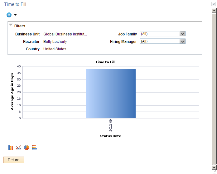 Time to Fill pivot grid