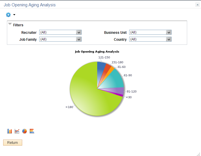 Job Opening Aging Analysis pivot grid