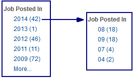 Jobs Posted In facet