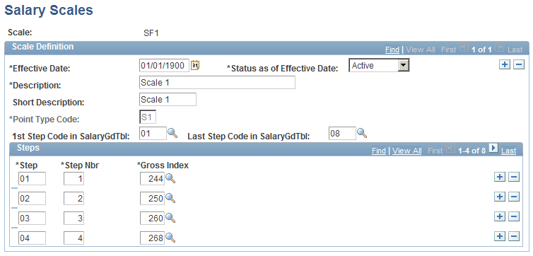 Salary Scales page