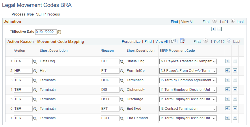 Legal Movement Codes BRA page