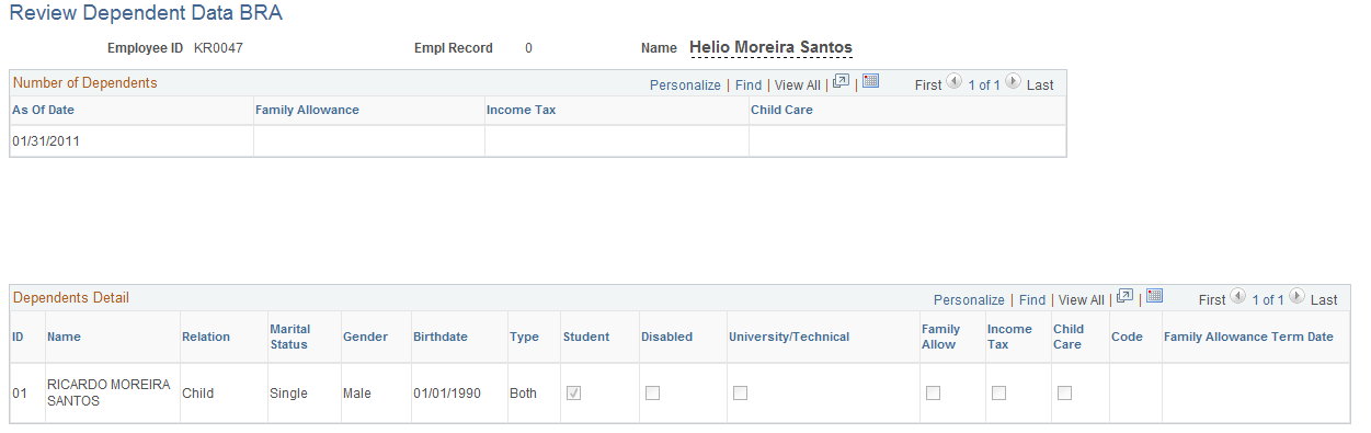 Review Dependent Data BRA page