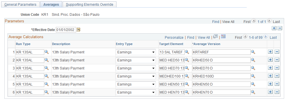 Averages page