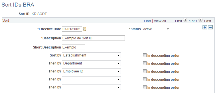 Sort IDs BRA page