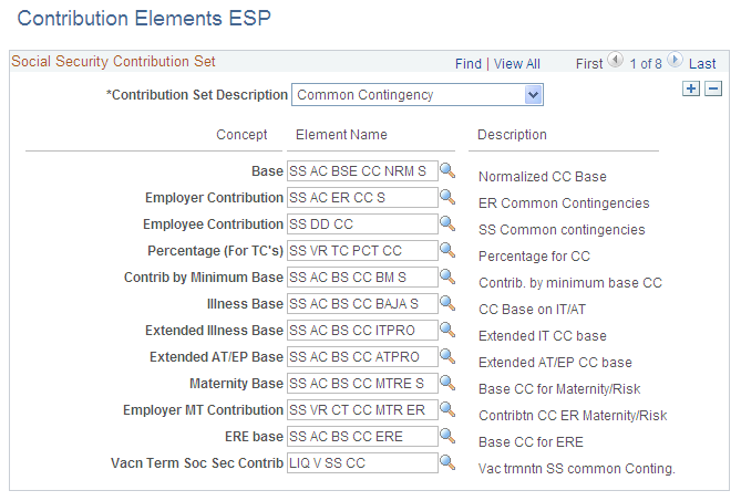 Contribution Elements ESP page