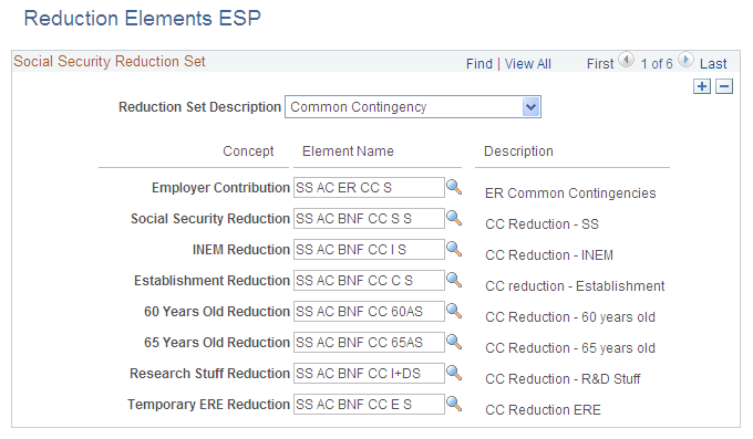 Reduction Elements ESP page
