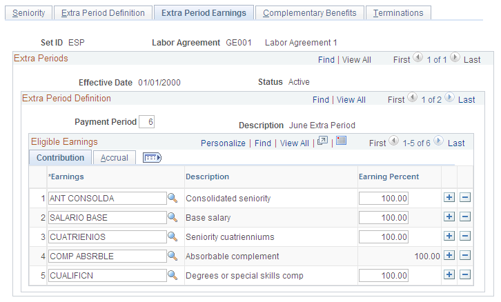Extra Period Earnings page: Contribution tab