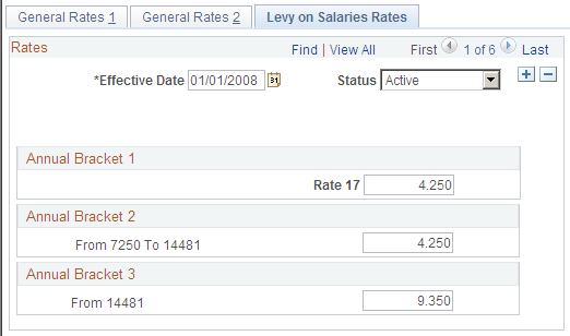 Levy on Salaries Rates page
