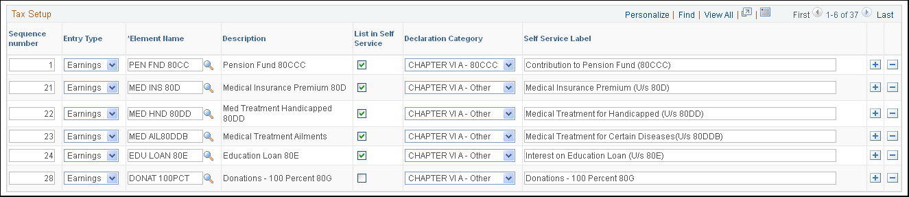 Tax Setup - Deductions page