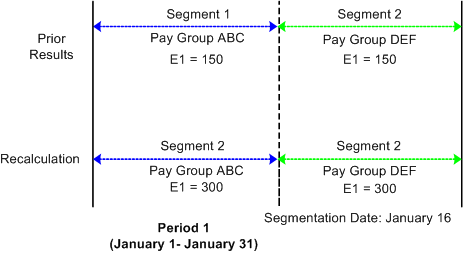 Retro with matching segments