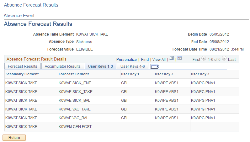 Absence Forecast Results page: User Keys tab