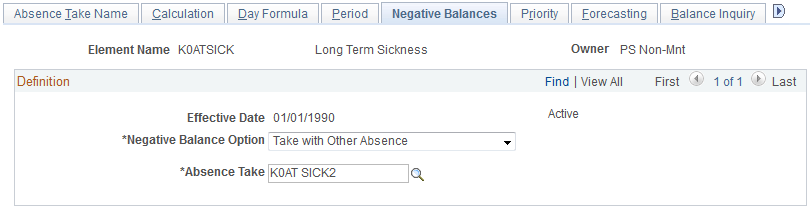 Absence Takes - Negative Balances page