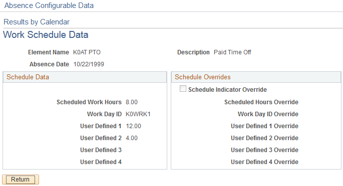 Work Schedule Data page