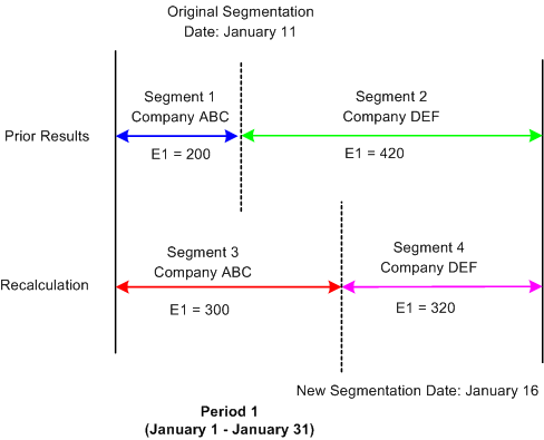 Retro with mismatched segments