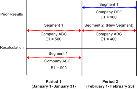 Payment key value changes