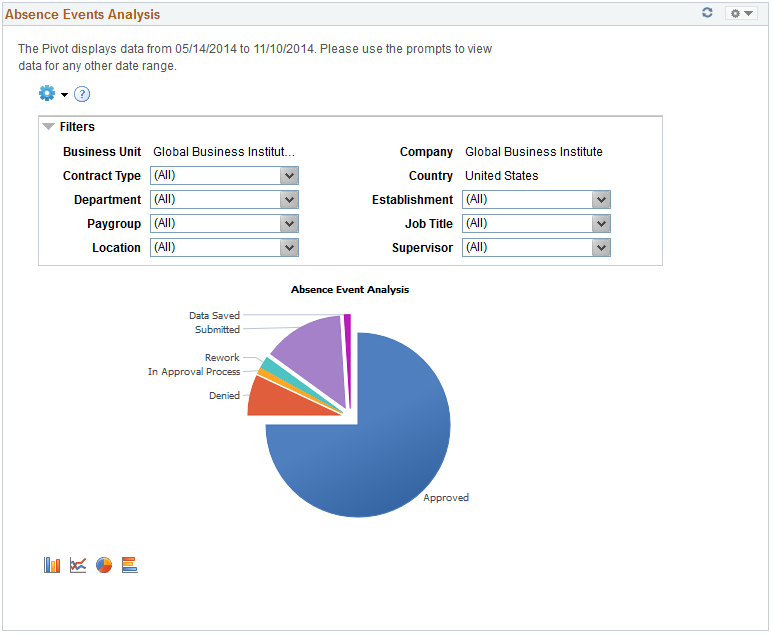 Absence Events Analysis pagelet