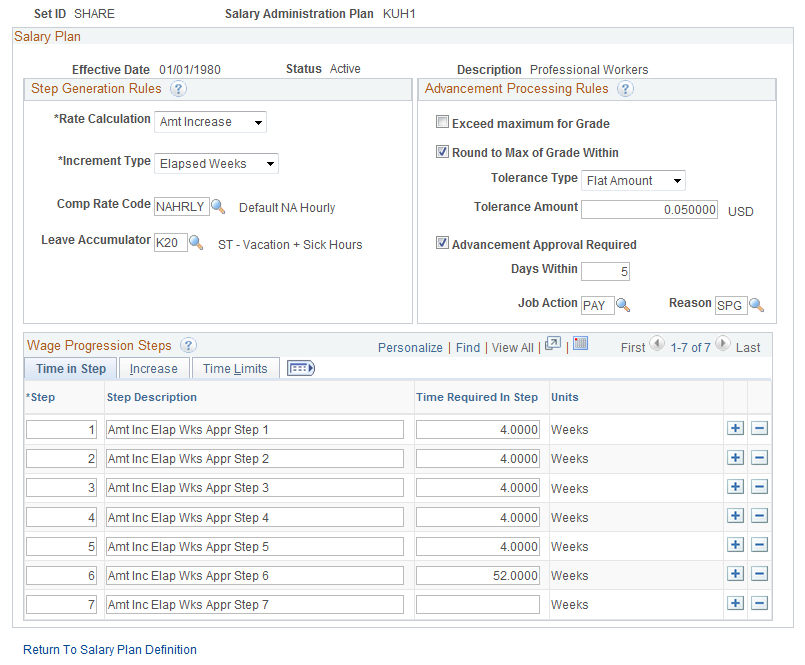 Define Wage Progression Rules page