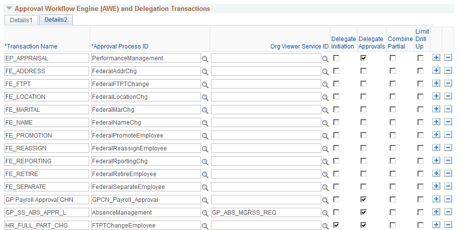 Workflow Transactions page (Approval Workflow Engine (AWE) and Delegation Transactions grid: Details2 tab)