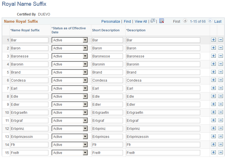 Royal Name Suffix page