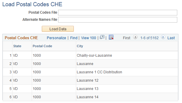 Load Postal Codes CHE page